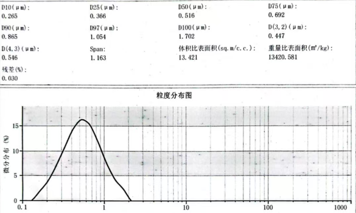 0.5um white aluminum oxide from haixu abrasives News -2-White Fused Alumina - HAIXU 0.5um white aluminum oxide