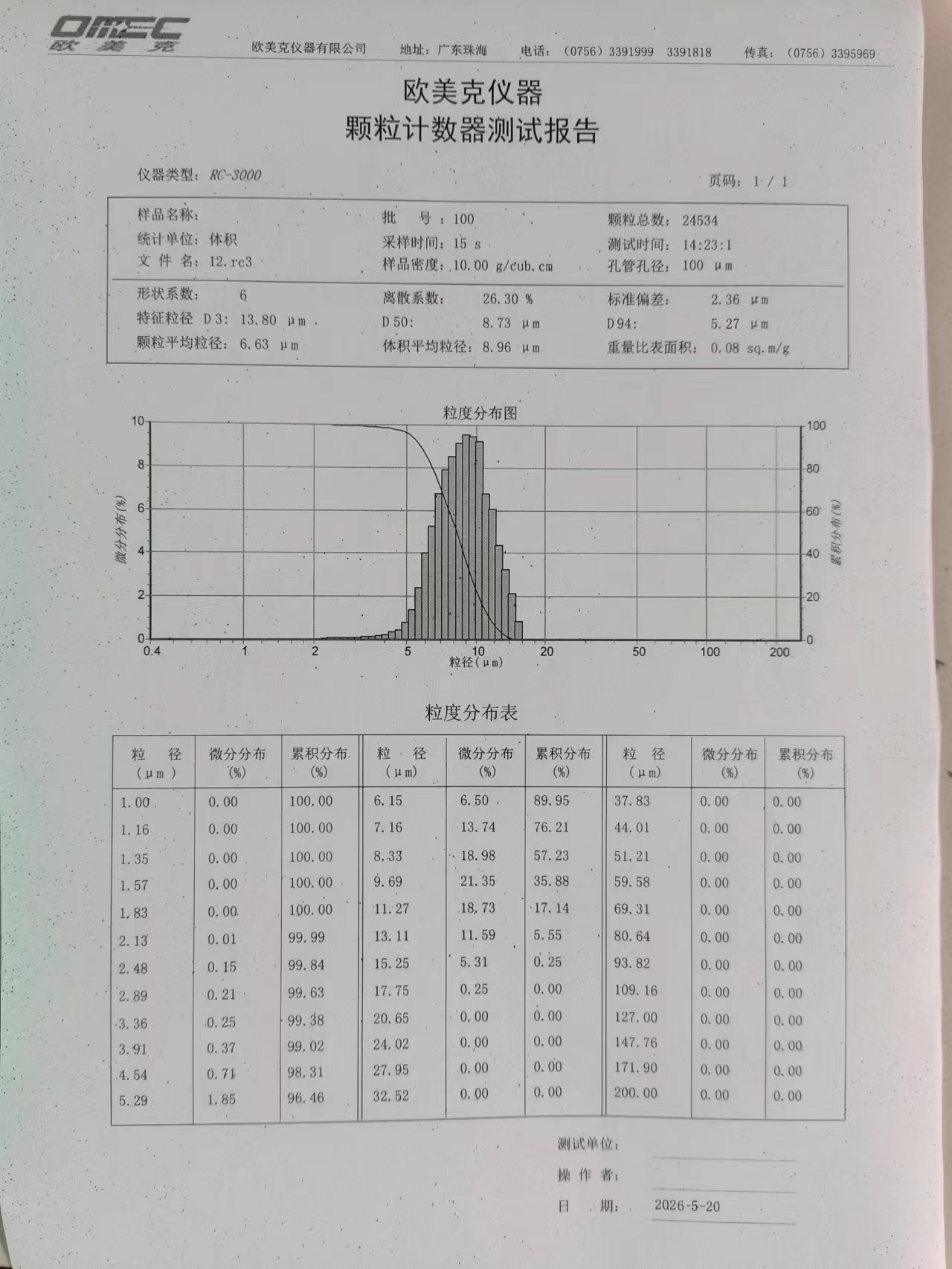 Aluminum Oxide grinding Indium Phosphide wafers -2-White Fused Alumina - HAIXU Aluminum oxide A12