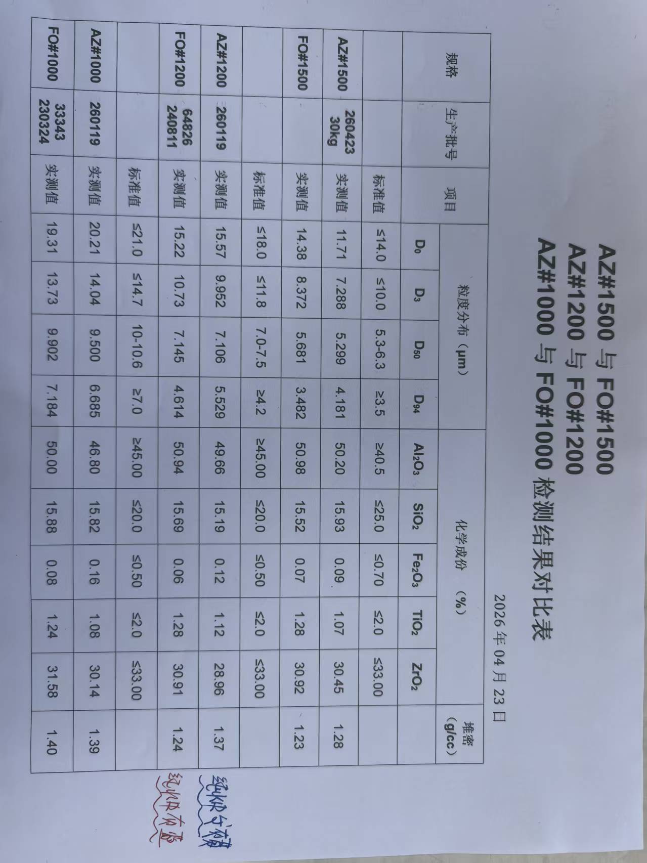What about the quality of FO lapping powder from Haixu abrasives News -3-White Fused Alumina - HAIXU Comparasion of PSD FO lapping powder