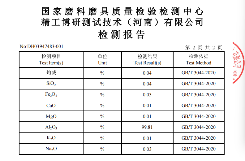 Specific Applications of White Fused Alumina in Semiconductor Industry News -1-White Fused Alumina - HAIXU high-purity, low-sodium white fused alumina